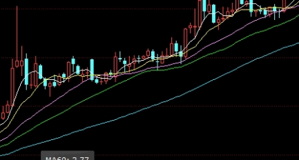期货换手率怎么看(期货换手率指标怎么看)_https://www.gzmhy.com_理财品种_第1张