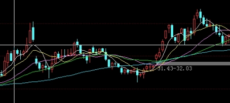 期货怎样止盈止损(期货怎样止盈止损操作)_理财品种_第1张_格子财经网 期货怎样止盈止损(期货怎样止盈止损操作)_https://www.gzmhy.com_理财品种_第1张