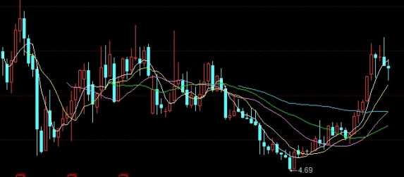 黄金期货跌破支撑(黄金期货跌破支撑什么意思)_交易百科_第1张_格子财经网 黄金期货跌破支撑(黄金期货跌破支撑什么意思)_https://www.gzmhy.com_交易百科_第1张
