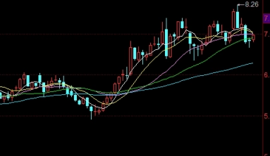 黄金期货走势具体分析(黄金期货走势具体分析图)_股票理财_第1张_格子财经网 黄金期货走势具体分析(黄金期货走势具体分析图)_https://www.gzmhy.com_股票理财_第1张