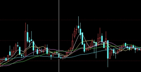 期货指标最低的是什么意思(期货最高最低什么意思)_https://www.gzmhy.com_股票理财_第1张