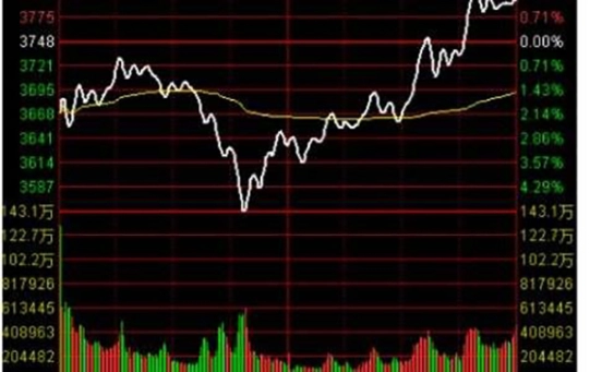 如何保持黄金期货交易时间(如何保持黄金期货交易时间长)_https://www.gzmhy.com_保险理财_第1张