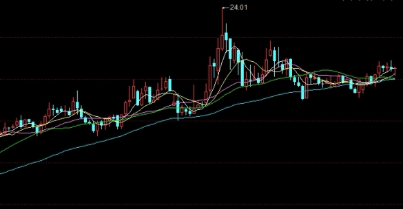 交易原油期货怎么开户(交易原油期货怎么开户交易)_https://www.gzmhy.com_交易百科_第1张