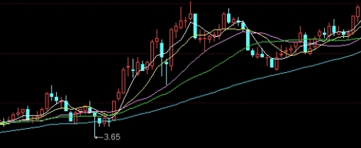 纳指期货跌幅扩大至3%(纳指期货跌幅扩大至3倍)_https://www.gzmhy.com_股票理财_第1张