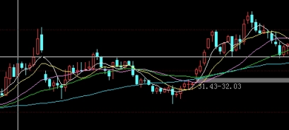 甲醇的期货(甲醇的期货价格)_https://www.gzmhy.com_交易百科_第1张