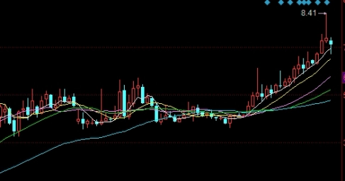 原油期货多头有没有强平(期货原油涨停是多少)_基金理财_第1张_格子财经网 原油期货多头有没有强平(期货原油涨停是多少)_https://www.gzmhy.com_基金理财_第1张