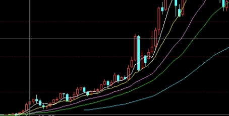 恒指是根据什么报价的(恒指有几种走势)_股票理财_第1张_格子财经网 恒指是根据什么报价的(恒指有几种走势)_https://www.gzmhy.com_股票理财_第1张