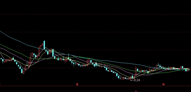 BBI指标做恒指期货用什么参数(bbi指标期货短线)_财经资讯_第1张_格子财经网 BBI指标做恒指期货用什么参数(bbi指标期货短线)_https://www.gzmhy.com_财经资讯_第1张