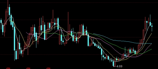 国际期货平台的基本特点(国际期货平台的基本特点是什么)_https://www.gzmhy.com_基金理财_第1张