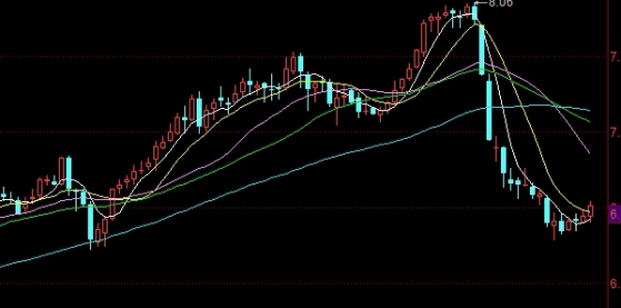 不锈钢期货如何上涨的(不锈钢期货怎么了)_https://www.gzmhy.com_基金理财_第1张