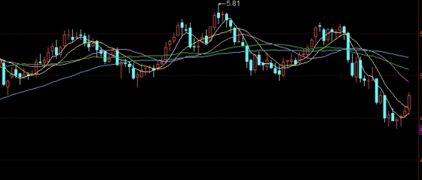 黄金期货指数的分析(黄金期货指标运用)_https://www.gzmhy.com_基金理财_第1张