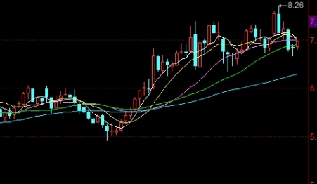 黄金走势图期货k线图(黄金走势图期货k线图分析)_理财产品_第1张_格子财经网 黄金走势图期货k线图(黄金走势图期货k线图分析)_https://www.gzmhy.com_理财产品_第1张