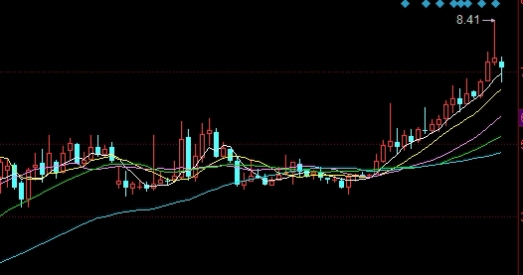 原油阻力位和支撑位怎么看(原油主力是什么意思)_https://www.gzmhy.com_期货理财_第1张
