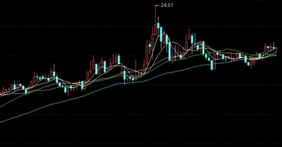 期货黄金cci(黄金期货需要验资吗)_https://www.gzmhy.com_保险理财_第1张