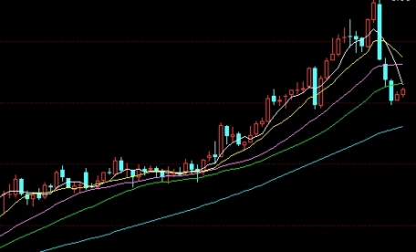 炒黄金期货价目表(炒黄金期货)_https://www.gzmhy.com_期货理财_第1张