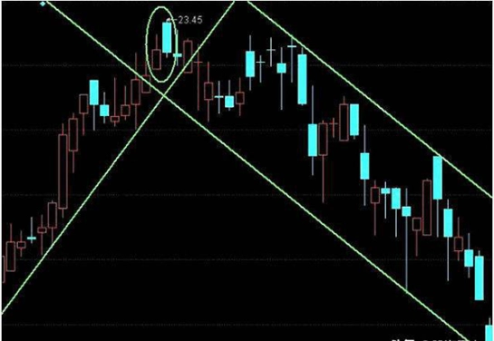 原油外汇今日行情(原油外汇今日行情走势)_https://www.gzmhy.com_基金理财_第1张