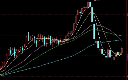 期货一般有几个涨停板(期货一般有几个涨停板交易)_https://www.gzmhy.com_财经资讯_第1张