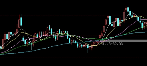 午评黄金原油(午评黄金原油价格走势)_基金理财_第1张_格子财经网 午评黄金原油(午评黄金原油价格走势)_https://www.gzmhy.com_基金理财_第1张