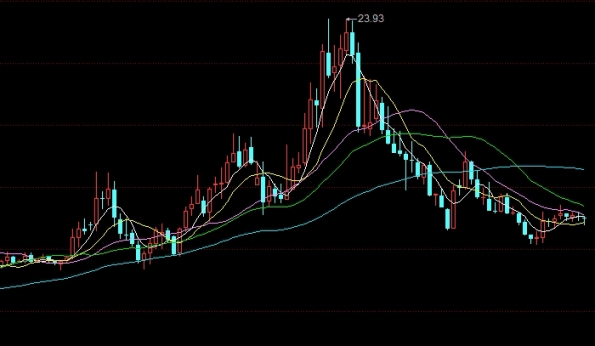 上海丰盈国际期货(上海丰盈国际期货怎么样)_https://www.gzmhy.com_基金理财_第1张