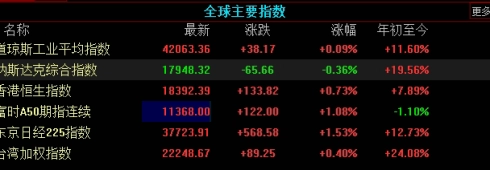 黄金期货上升说明什么(黄金期货上升说明什么意思)_期货理财_第1张_格子财经网 黄金期货上升说明什么(黄金期货上升说明什么意思)_https://www.gzmhy.com_期货理财_第1张