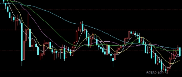 下周中国期货会怎么走(下周期货市场将如何走)_保险理财_第1张_格子财经网 下周中国期货会怎么走(下周期货市场将如何走)_https://www.gzmhy.com_保险理财_第1张