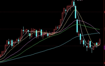 期货会补窗口吗(期货窗口怎么分屏)_https://www.gzmhy.com_理财产品_第1张