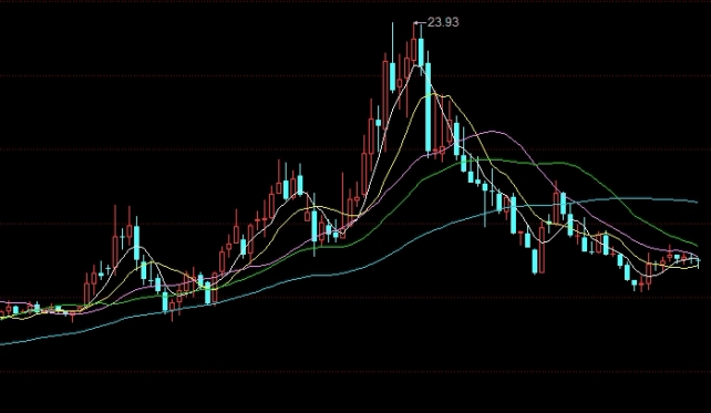 原油CS换算(原油换算公式)_https://www.gzmhy.com_理财产品_第1张