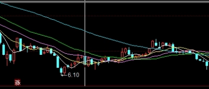 期货盘前新闻摘录(期货新闻)_https://www.gzmhy.com_交易百科_第1张