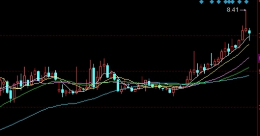中国交易期货商品(中国交易期货商品有哪些)_财经资讯_第1张_格子财经网 中国交易期货商品(中国交易期货商品有哪些)_https://www.gzmhy.com_财经资讯_第1张
