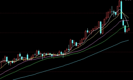 黄金期货最新行情20号(黄金期货最新行情20号价格)_https://www.gzmhy.com_交易百科_第1张