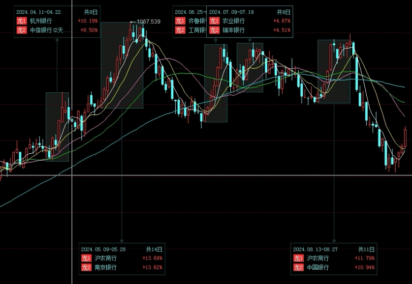 期货交易两个过程(期货交易两个过程是什么)_https://www.gzmhy.com_理财产品_第1张