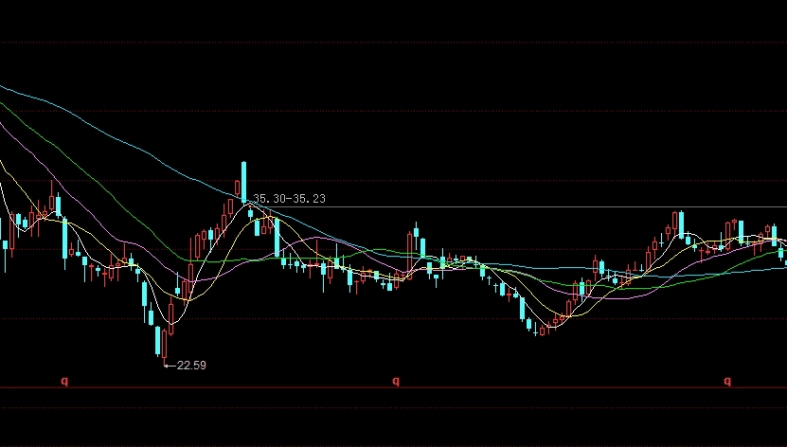 上海黄金期货解释(上海黄金期货)_https://www.gzmhy.com_股票理财_第1张