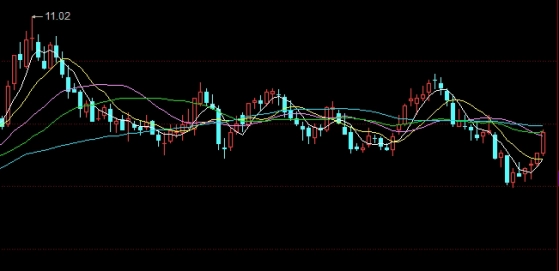 潇潇期货(期货肖遥)_https://www.gzmhy.com_股票理财_第1张